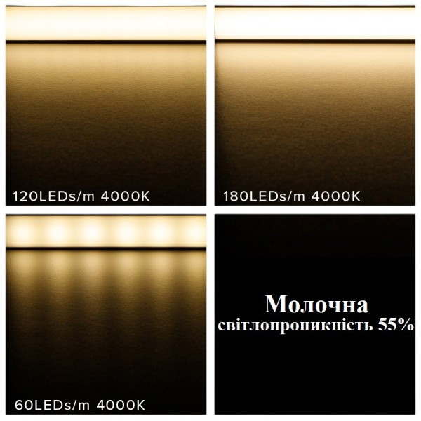 Профіль для LED-стрічки LUMINE Розсіювач L-2м молочний
