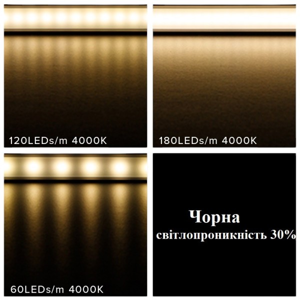 Профіль для LED-стрічки LUMINE Розсіювач L-2м чорний