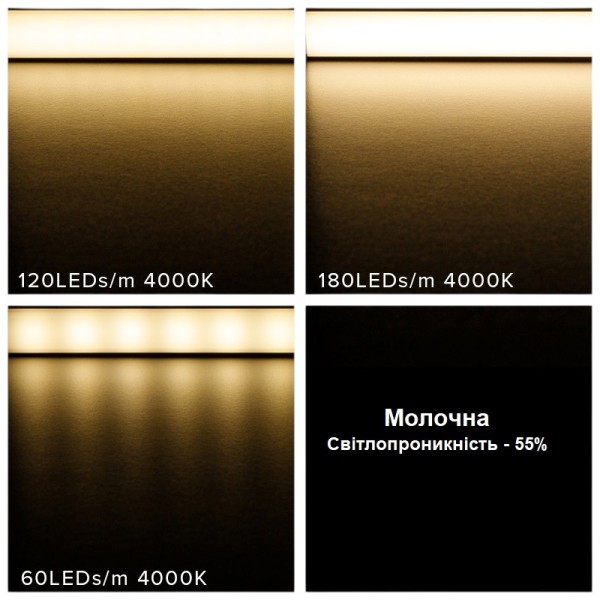 Профіль для LED-стрічки LUMINE Розсіювач L-3м молочний