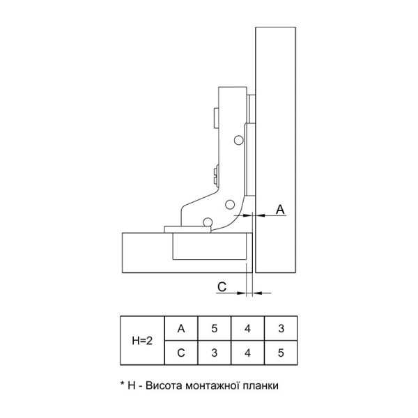 Петля Clip-On, без пружини, внутрішня 105°, нікель, 3D, Muller Profi Line